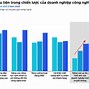 Công Ty Tnhh Phát Triển Công Nghệ Ada Việt Nam