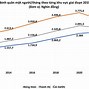 Thu Nhập Bình Quân Người Mỹ 2023