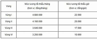 Thuế Lao Động Bên Đức Bao Nhiêu Phần Trăm Bảo Hiểm