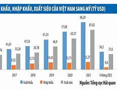 Thuế Xuất Khẩu Cát Trắng Sang Việt Nam