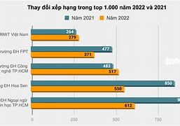 Top 100 Doanh Nghiệp Đóng Thuế Nhiều Nhất